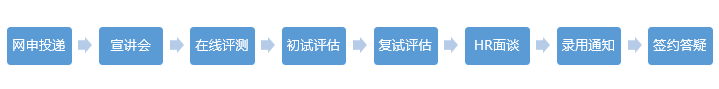 应聘流程.png